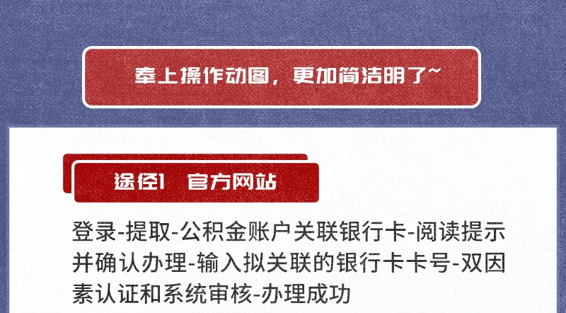 更加简洁明了！公积金账户关联银行卡，网上也能便捷办