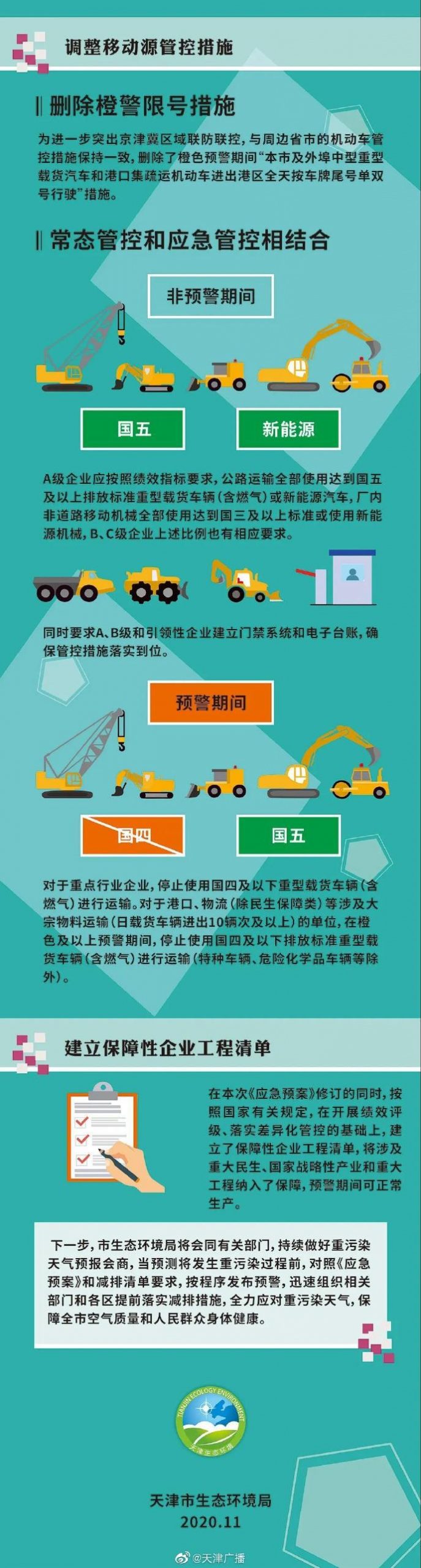 天津删除重污染天气橙色预警限号措施