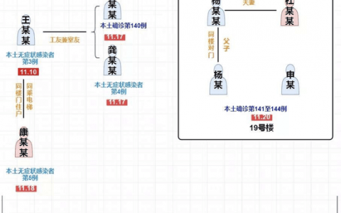 1+1详解瞰海轩疫情:确诊病例孙女所在幼儿园 查出环境阳性样本