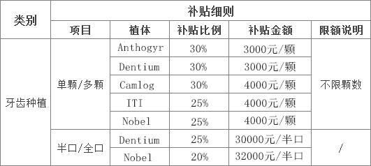 最新！天津新增三项费用补贴正式落地，符合的人可在线申请！