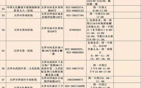 天津这家医院可以检测核酸了！