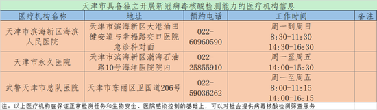 新增3家！天津这些机构可检测核酸