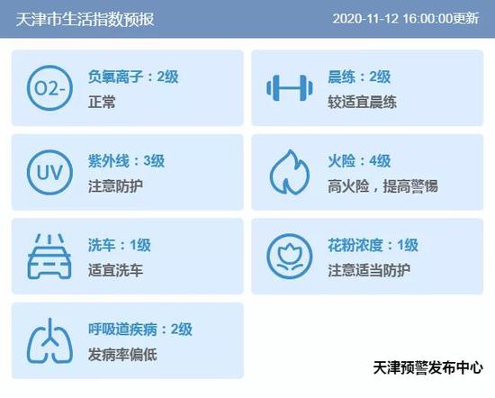 津城本周后期静稳天气再度建立 这个秋天有点“温柔”