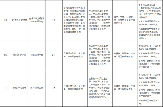 天津又一波好工作请就位！