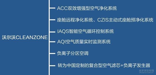 带你寻找诗与远方 四款35万元内旅行车推荐