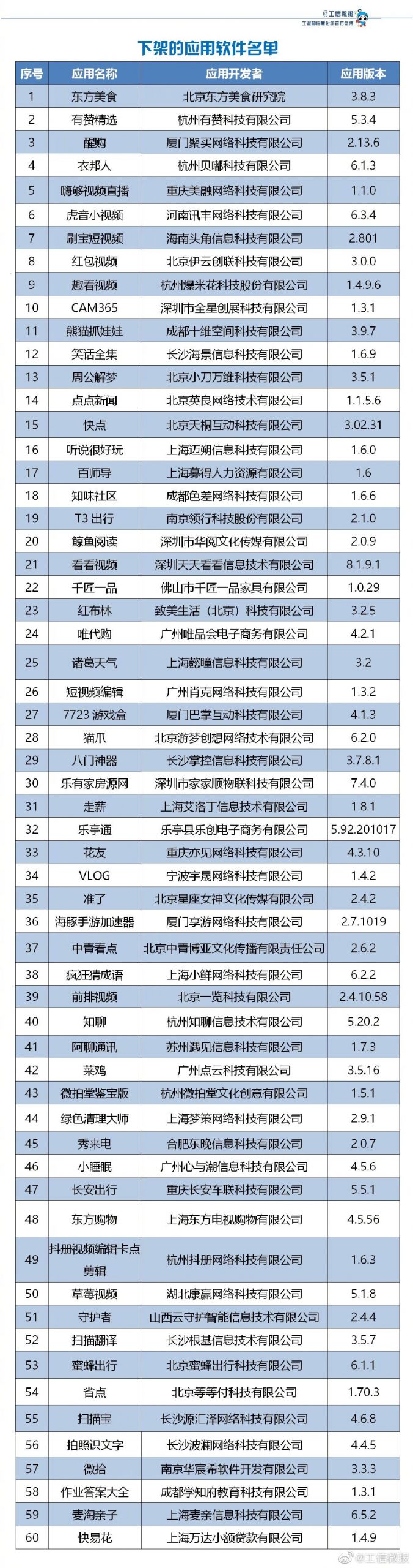 通知来了，立即全部下架！