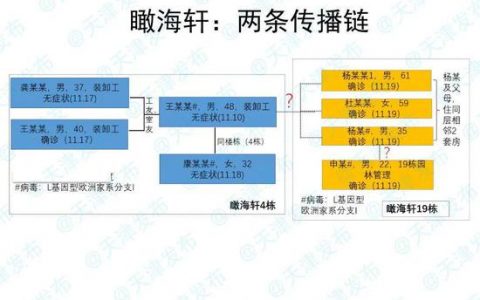 病毒在瞰海轩4号和19号楼之间是怎样传播的？