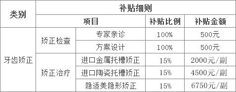 最新！天津新增三项费用补贴正式落地，符合的人可在线申请！