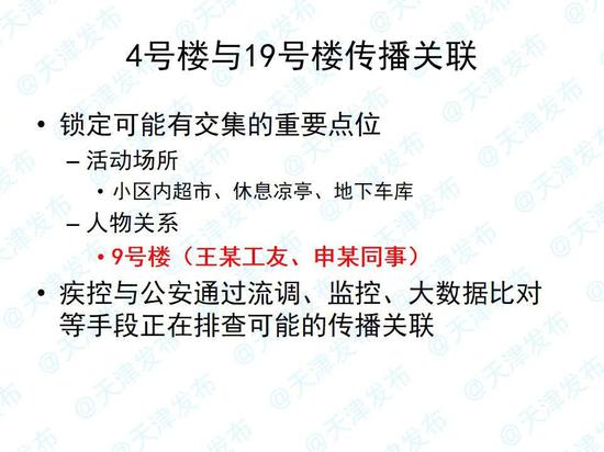 病毒在瞰海轩4号和19号楼之间是怎样传播的？