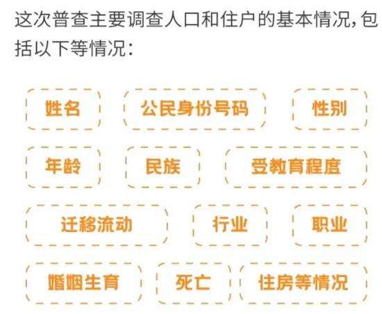 人口普查“查房”是要收房产税？官方解读来了！