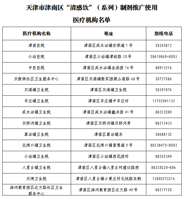 应对流感和新冠疫情 天津津南区推广使用 “清感饮”（系列）制剂