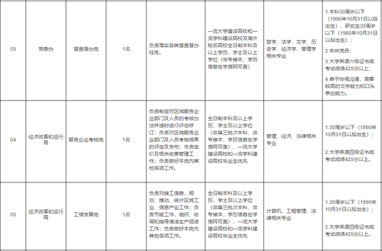 天津又一波好工作请就位！