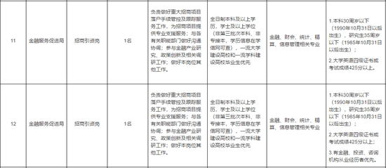 天津又一波好工作请就位！