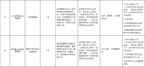 天津又一波好工作请就位！