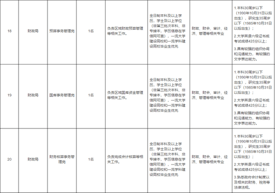 天津又一波好工作请就位！