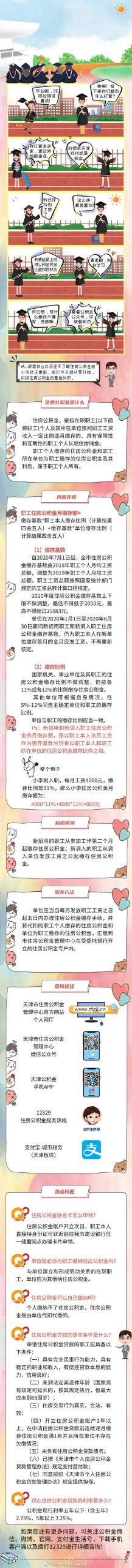 关于住房公积金，你还一窍不通？快点进来！