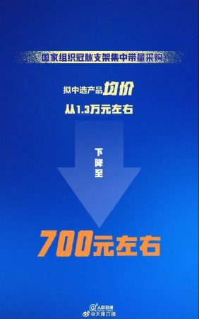 万元冠脉支架降至700元左右！明年就用上