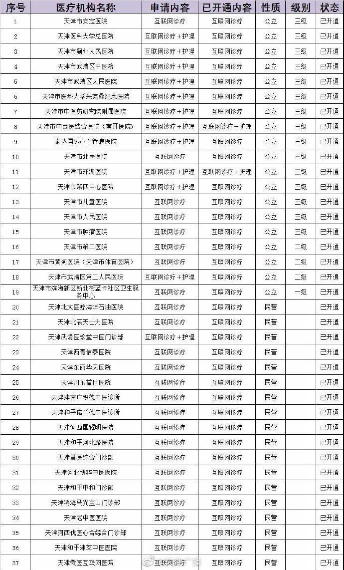 天津37家医院已开通线上诊疗服务