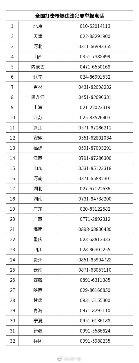 天津打击枪爆违法犯罪举报电话公布