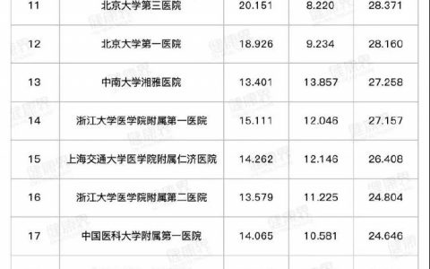 天津三家医院入选全国百强
