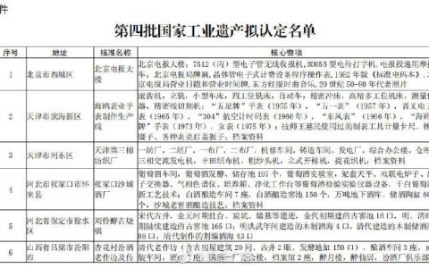天津两地入选国家认定名单
