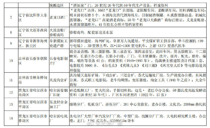 天津两地入选国家认定名单