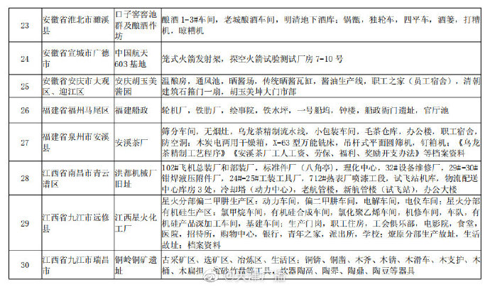 天津两地入选国家认定名单