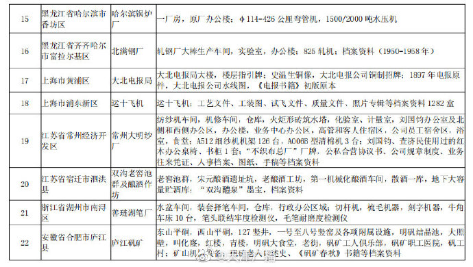 天津两地入选国家认定名单