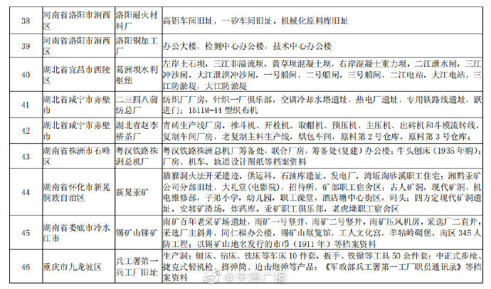 天津两地入选国家认定名单