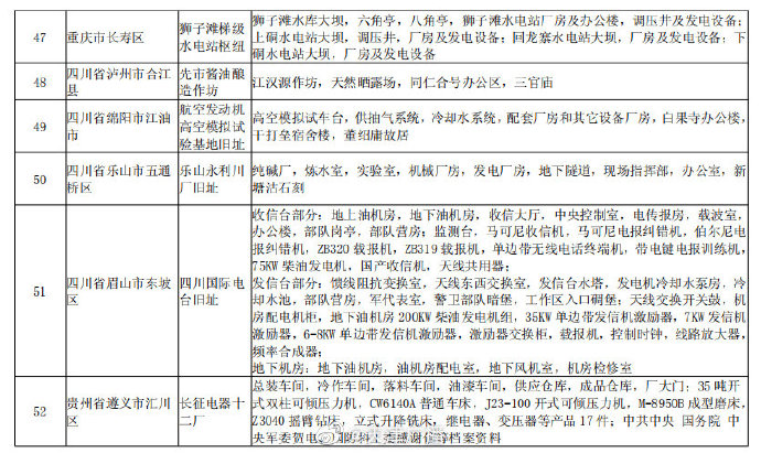 天津两地入选国家认定名单