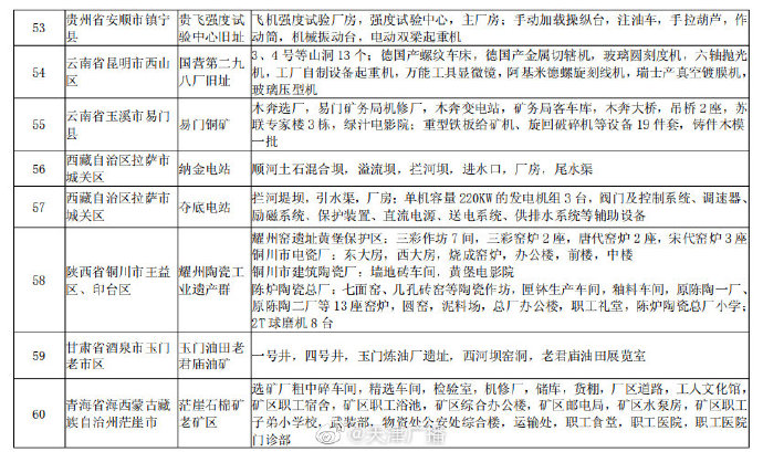 天津两地入选国家认定名单