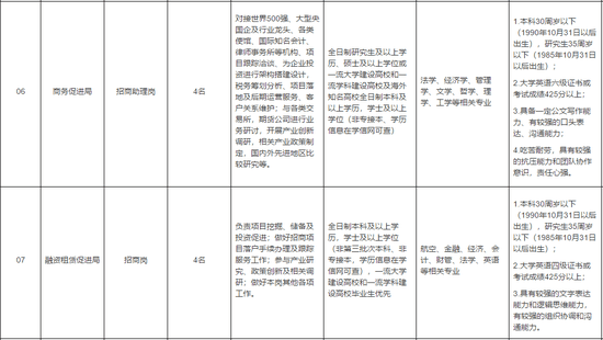 天津又一波好工作请就位！