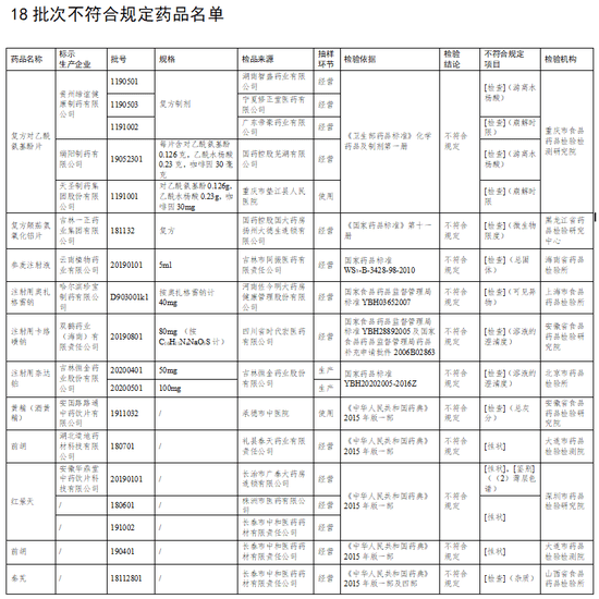 这些药品停售、召回！快看看你家有没有