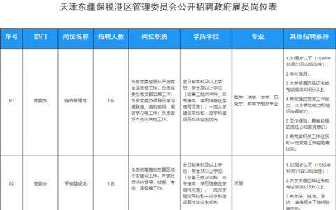 天津又一波好工作请就位！