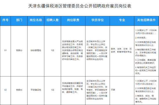 天津又一波好工作请就位！