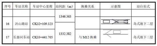 天津这条地铁要延长4站 位置公布！