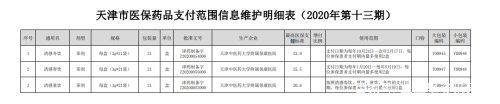 这三个中药制剂纳入天津医保支付范围了！