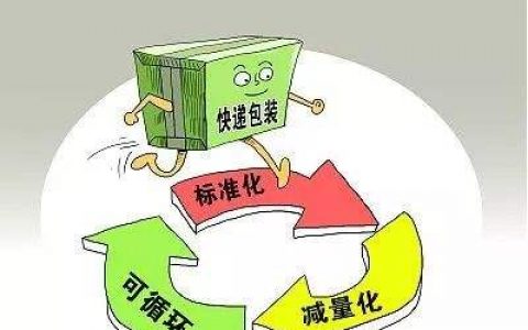 2025年天津市禁用不可降解快递包装