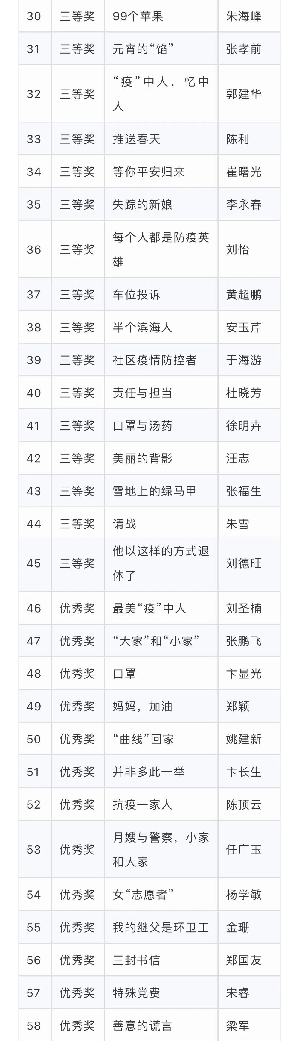 第七届“美丽天津 魅力滨海”网络微小说大赛获奖作品名单出炉！