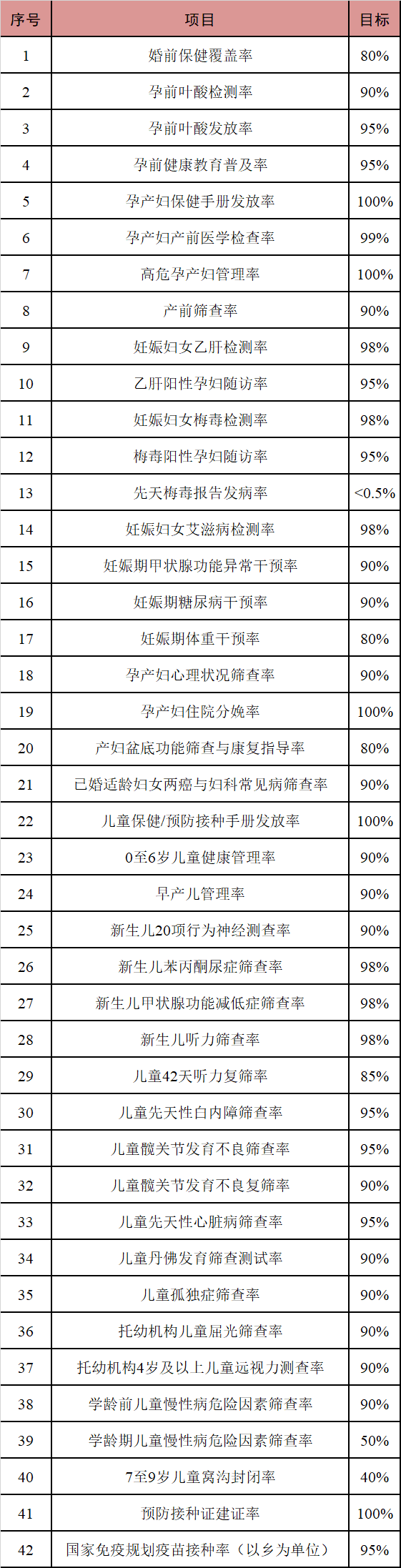 新政！未来十年，天津妇女和儿童的“健康”这样安排！