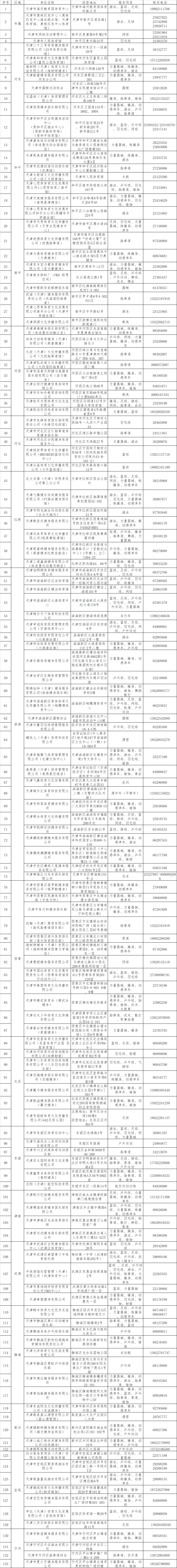 天津体惠卡还发行新卡吗？回应来了！