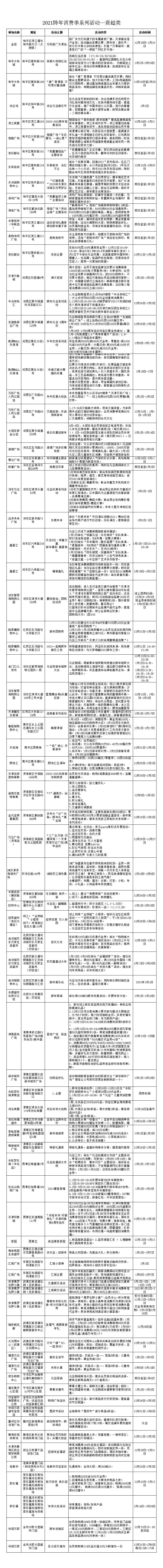 天津跨年消费季来了！西青区狂发优惠券！