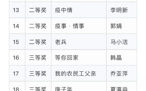 第七届“美丽天津 魅力滨海”网络微小说大赛获奖作品名单出炉！