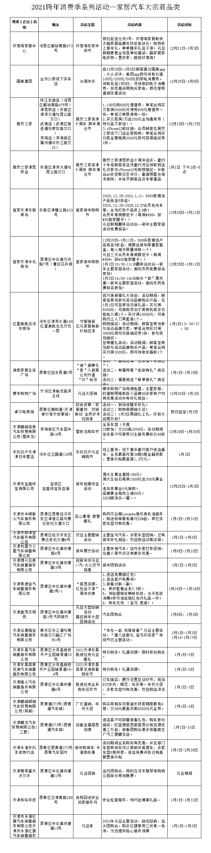 天津跨年消费季来了！西青区狂发优惠券！