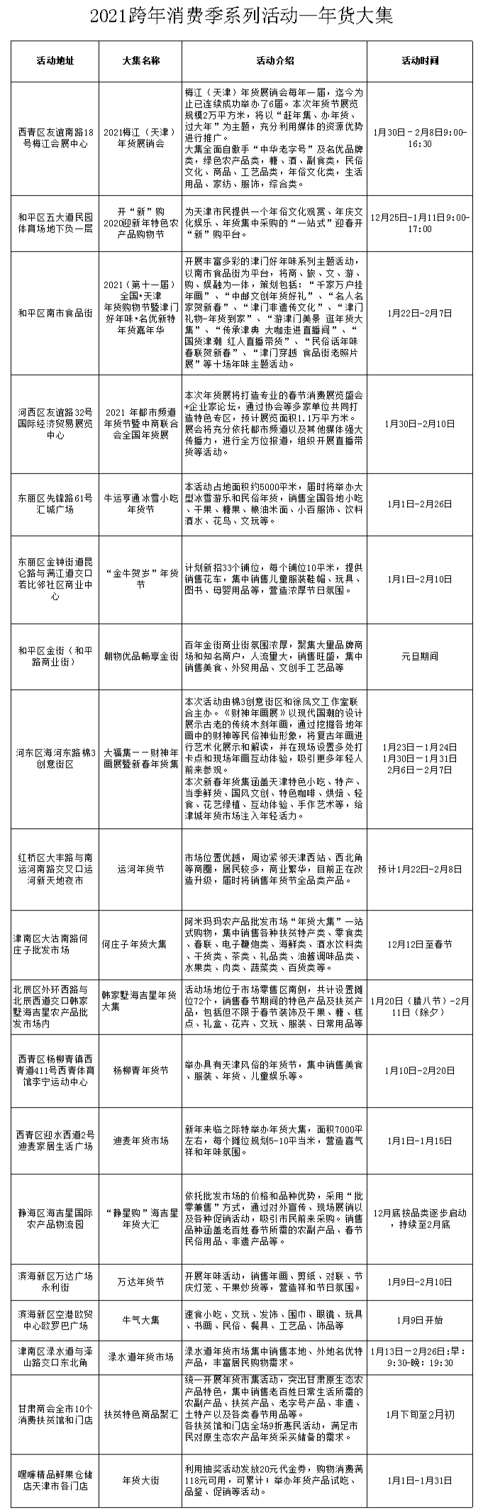 天津跨年消费季来了！西青区狂发优惠券！