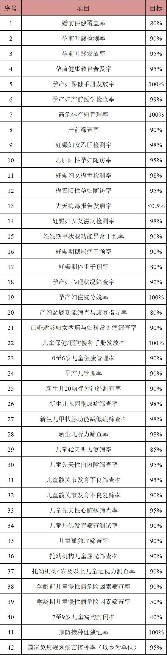 未来10年，天津将实施25项政府惠民项目提升妇女儿童健康水平