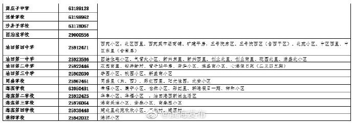 滨海新区最新初中转学登记通知！地点、电话都在这……