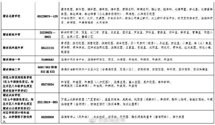 滨海新区最新初中转学登记通知！地点、电话都在这……