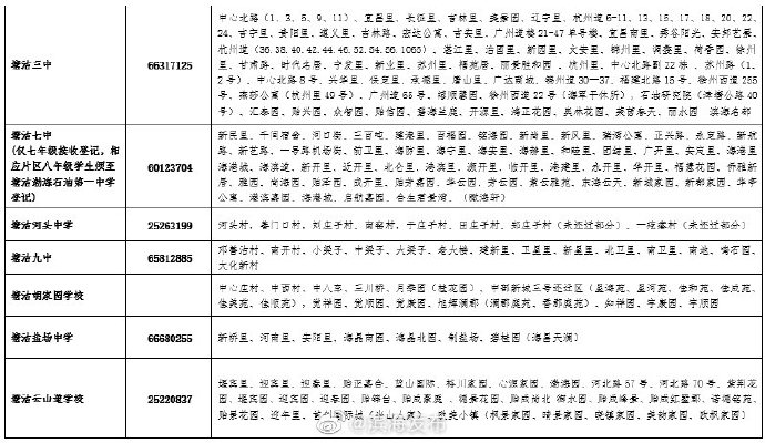 滨海新区最新初中转学登记通知！地点、电话都在这……