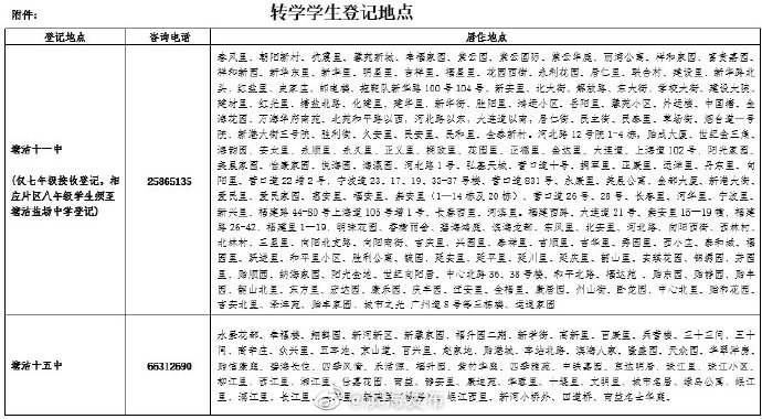 滨海新区最新初中转学登记通知！地点、电话都在这……